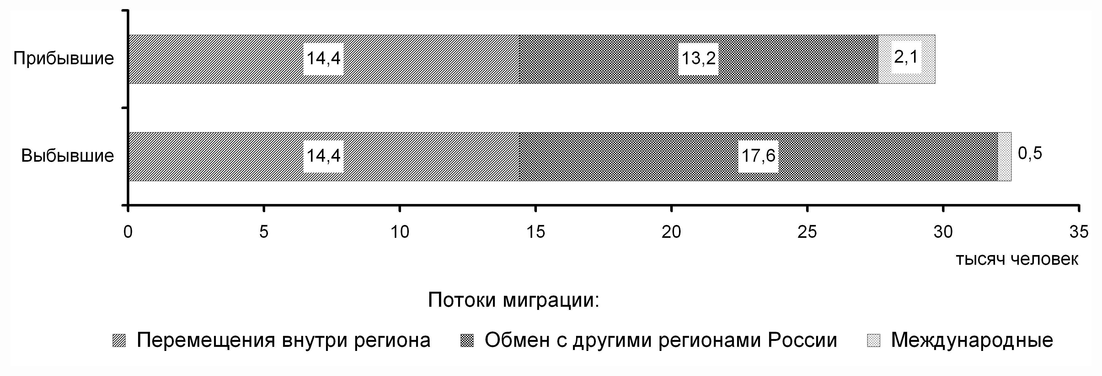 Владимирская область