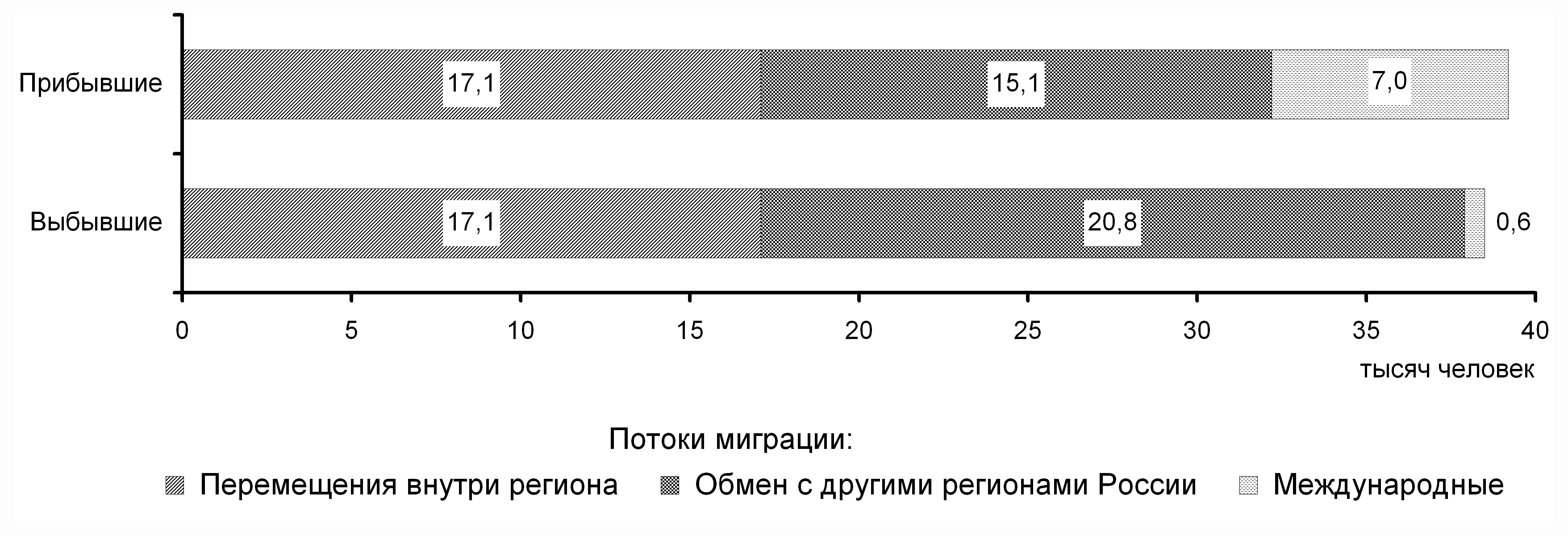 Тверская область