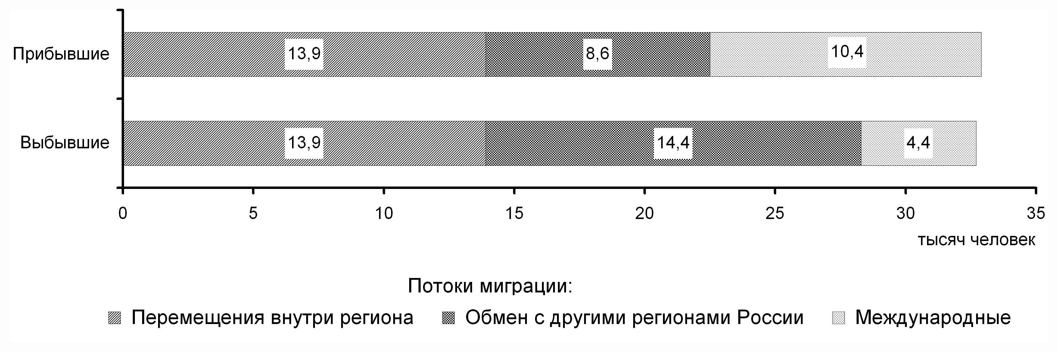 Тамбовская область