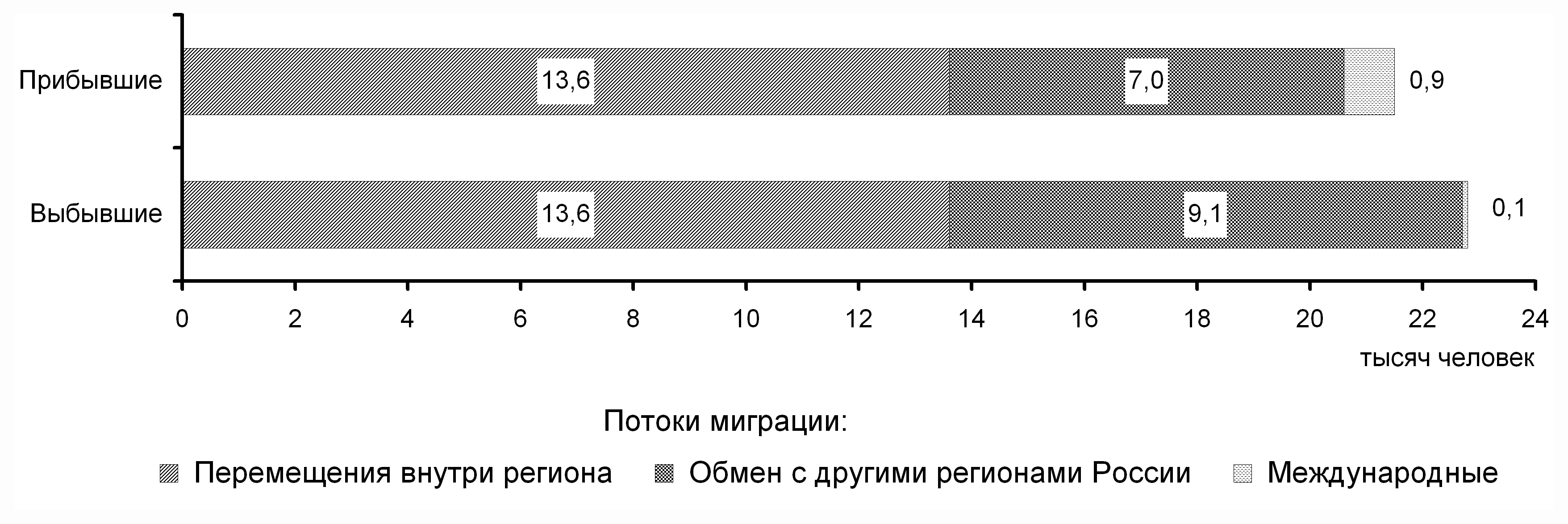 Орловская область