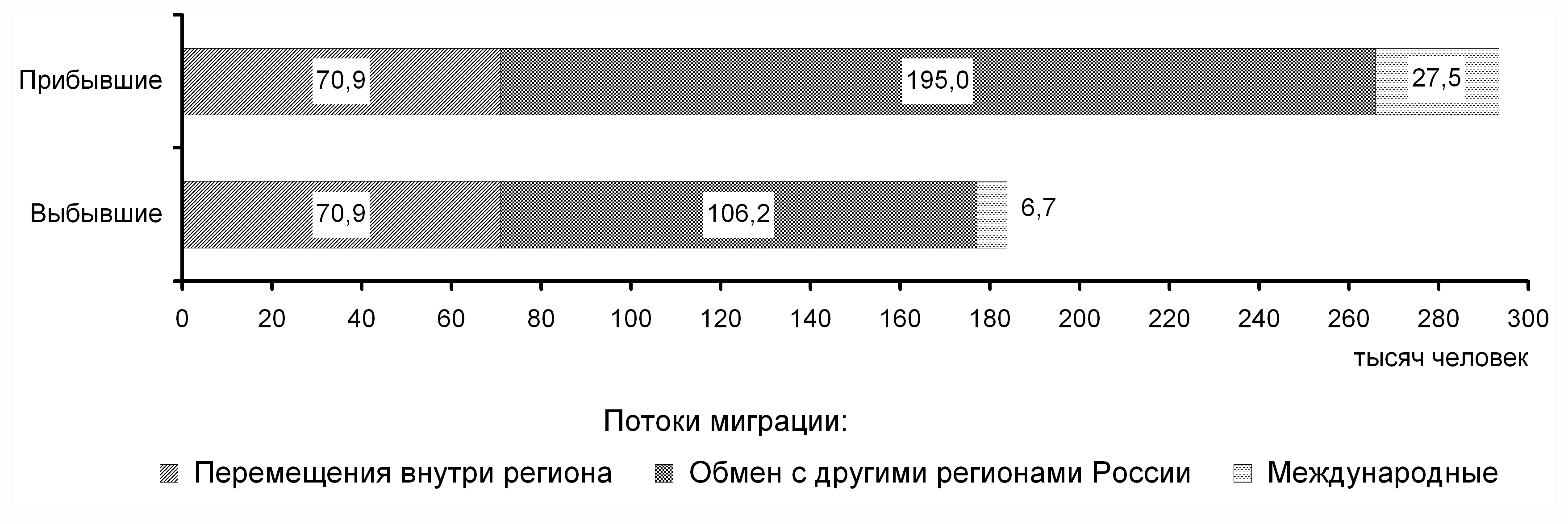 Московская область