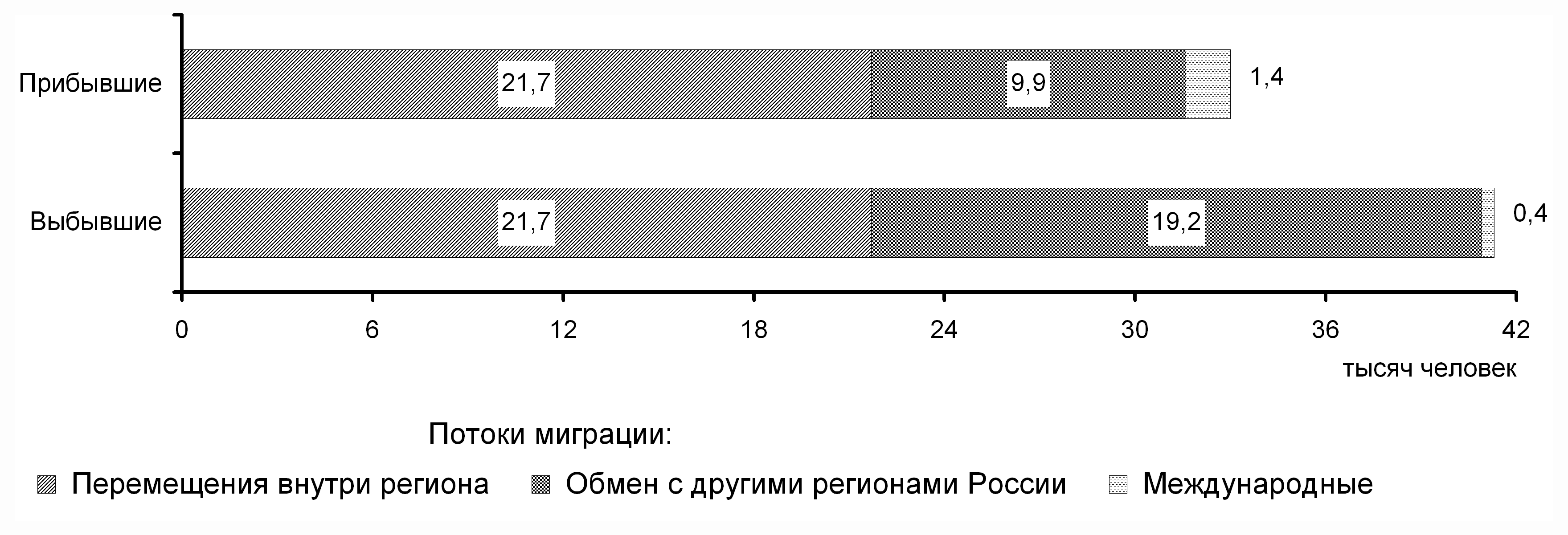 Республика Саха (Якутия)