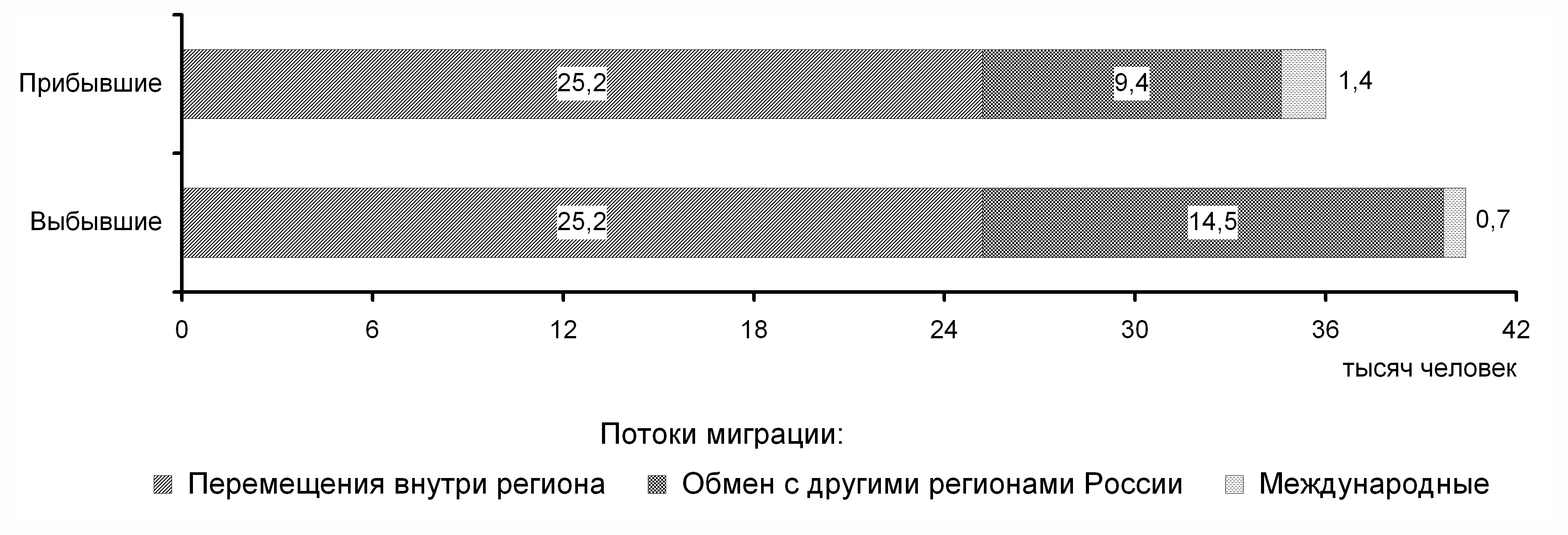 Чувашская Республика