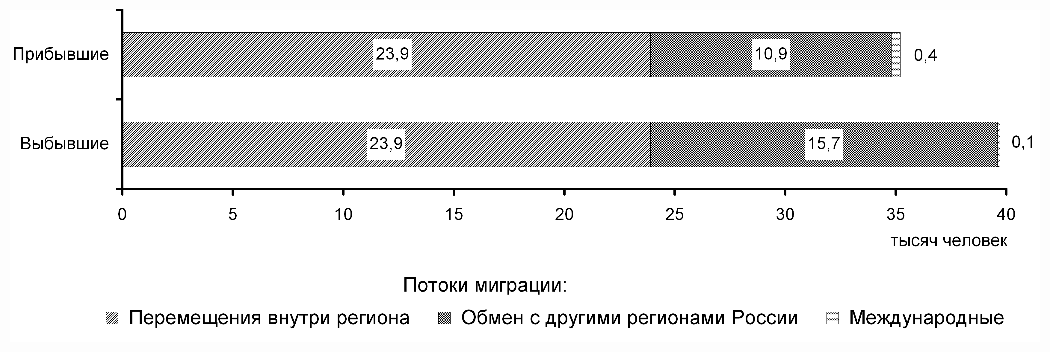 Республика Бурятия