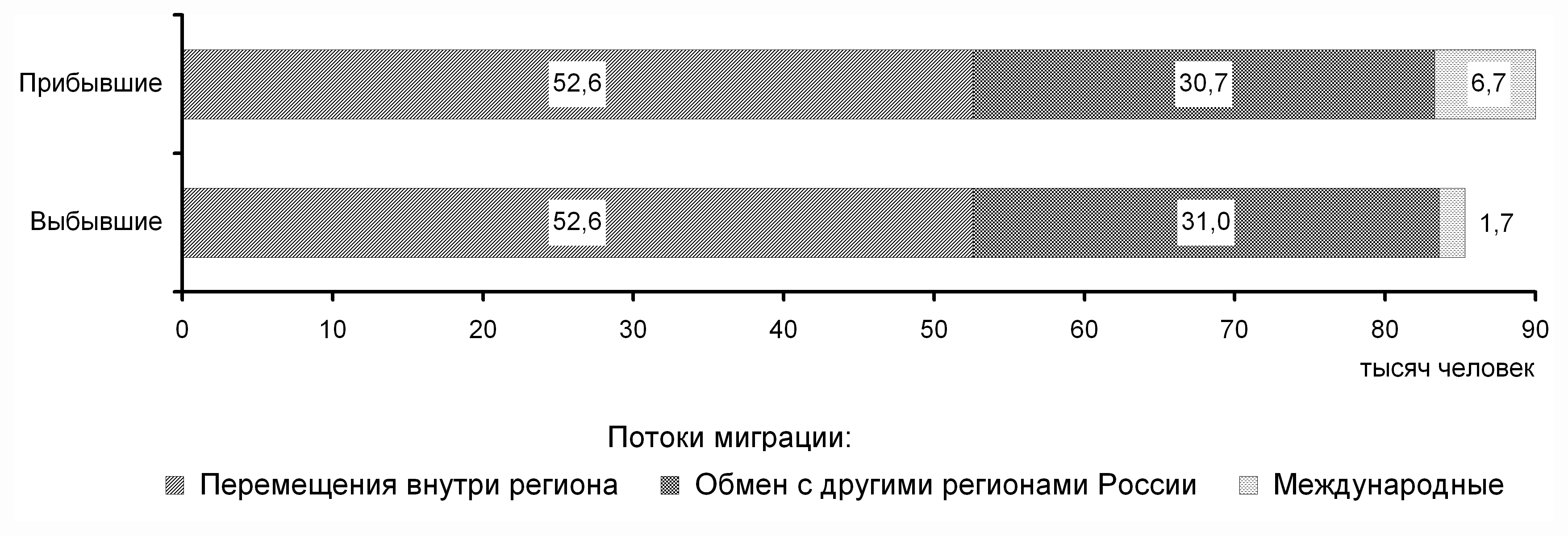 Челябинская область