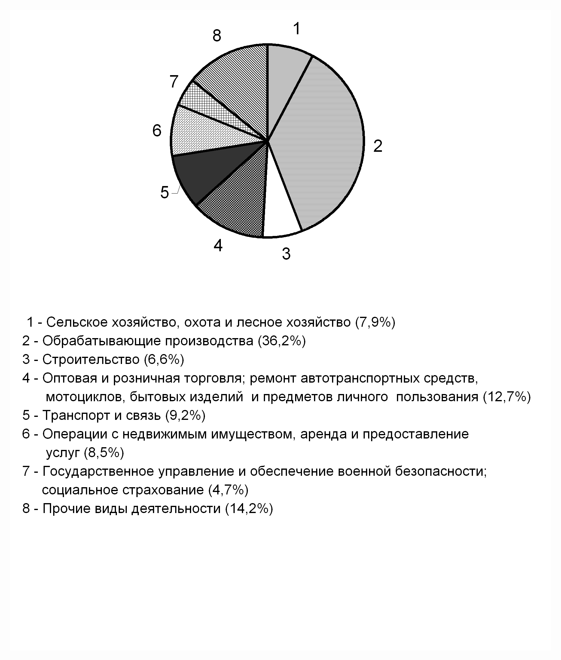 Челябинская область