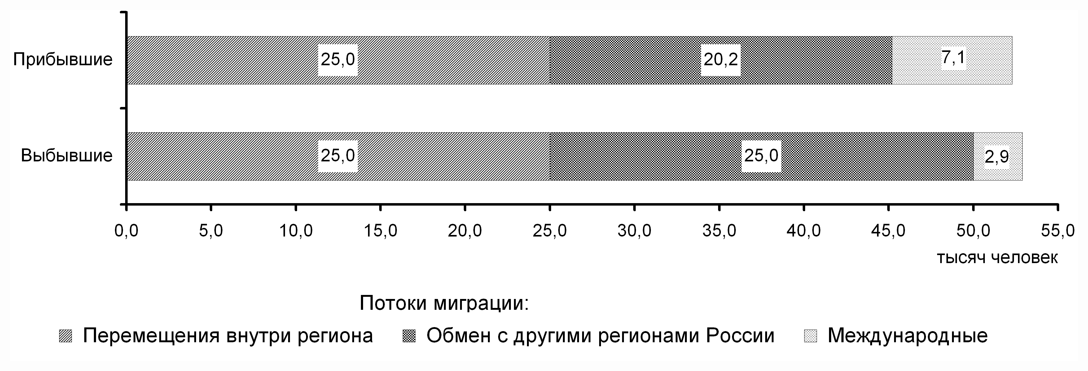 Хабаровский край