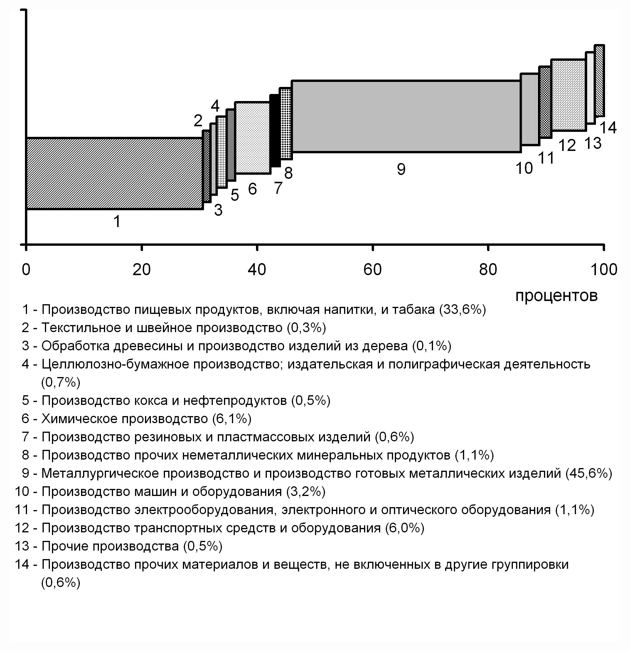 Мурманская область