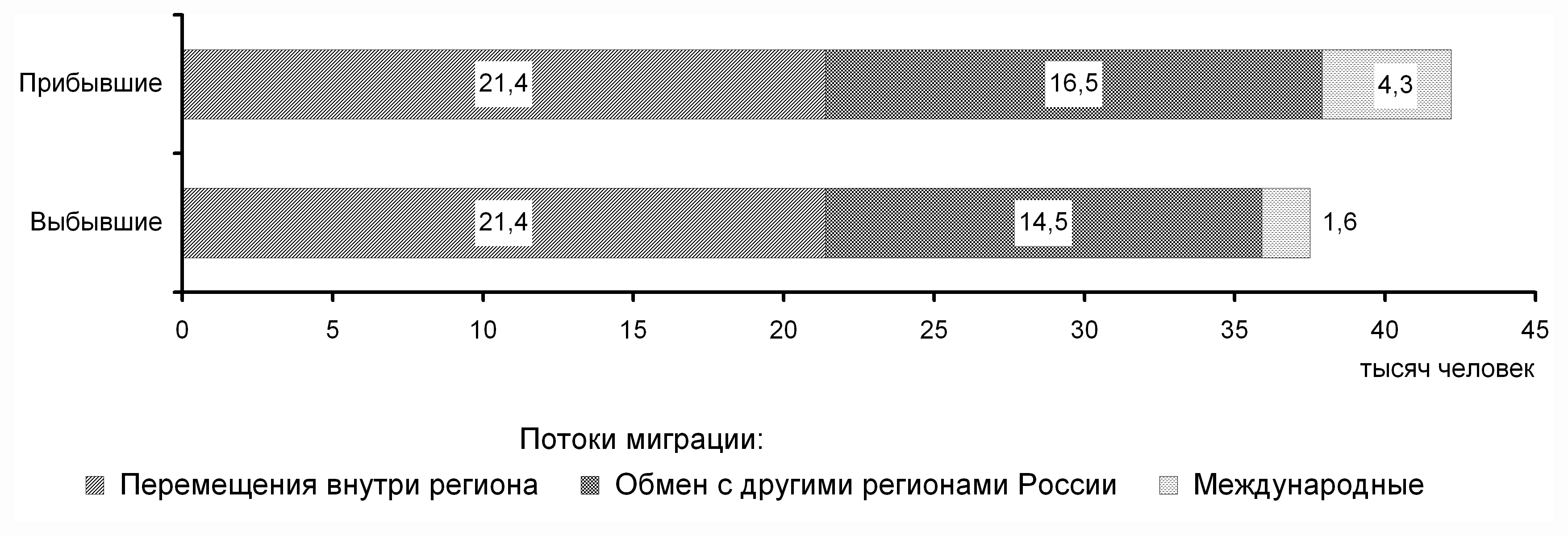 Томская область