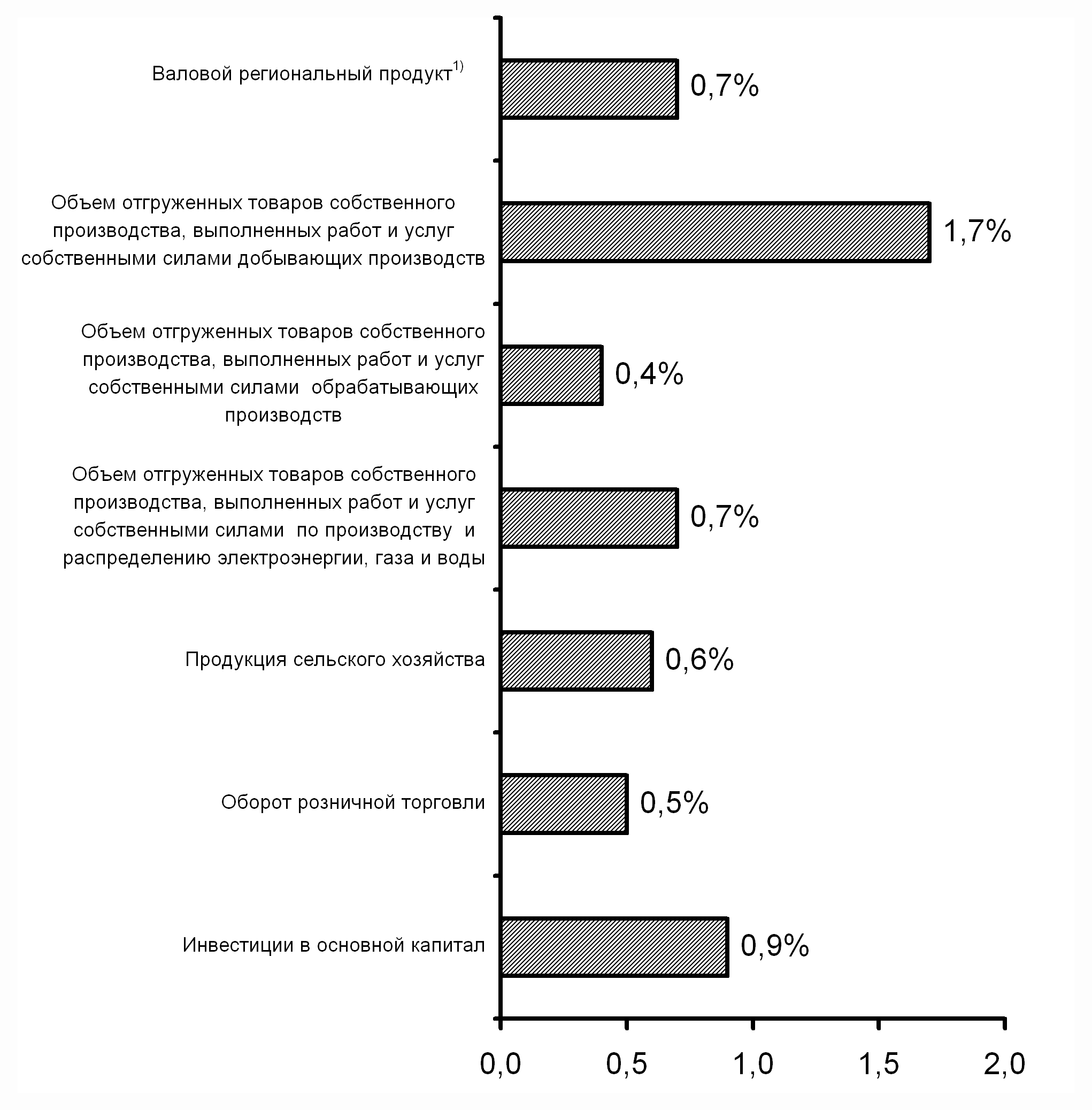 Томская область