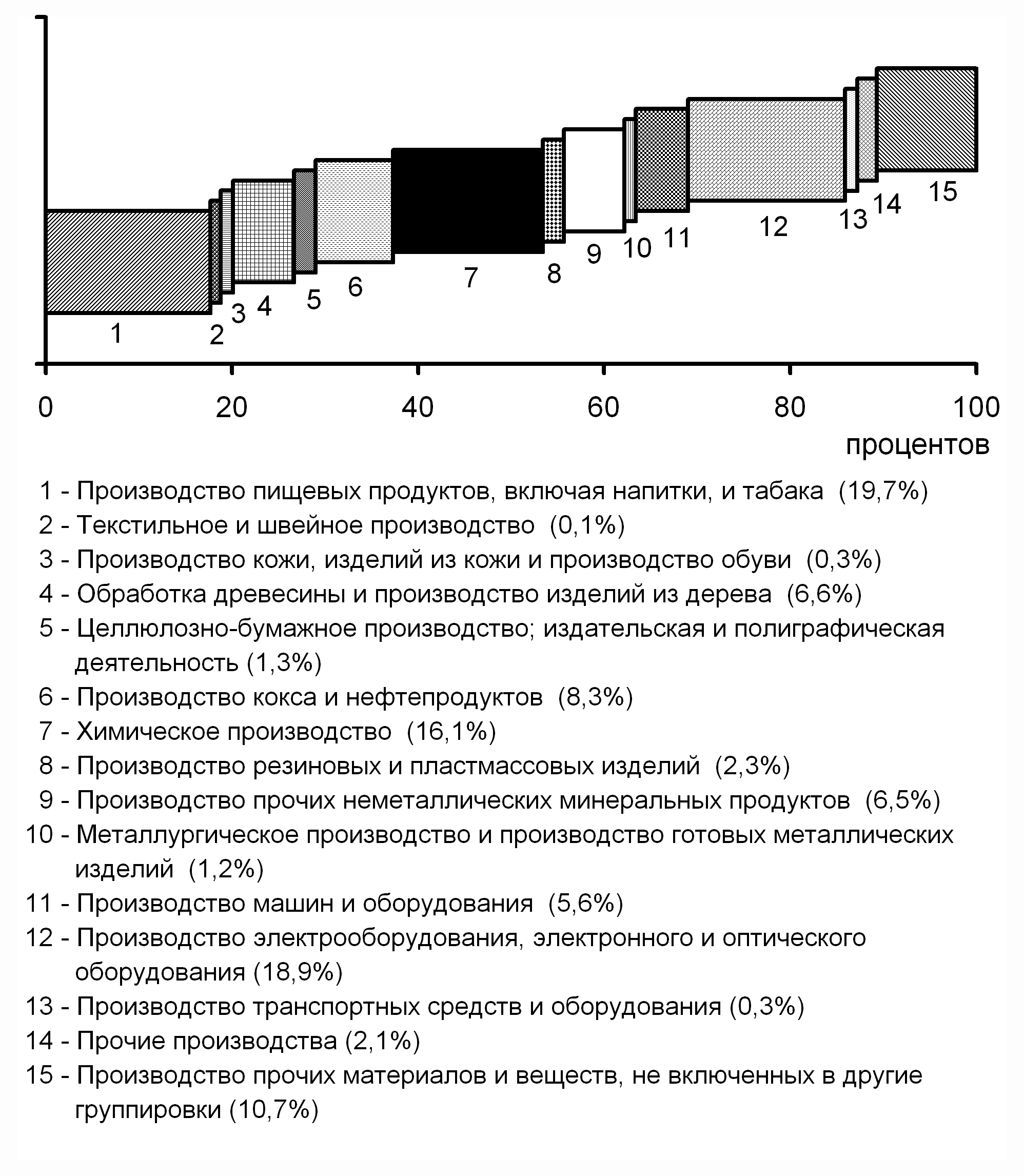 Томская область