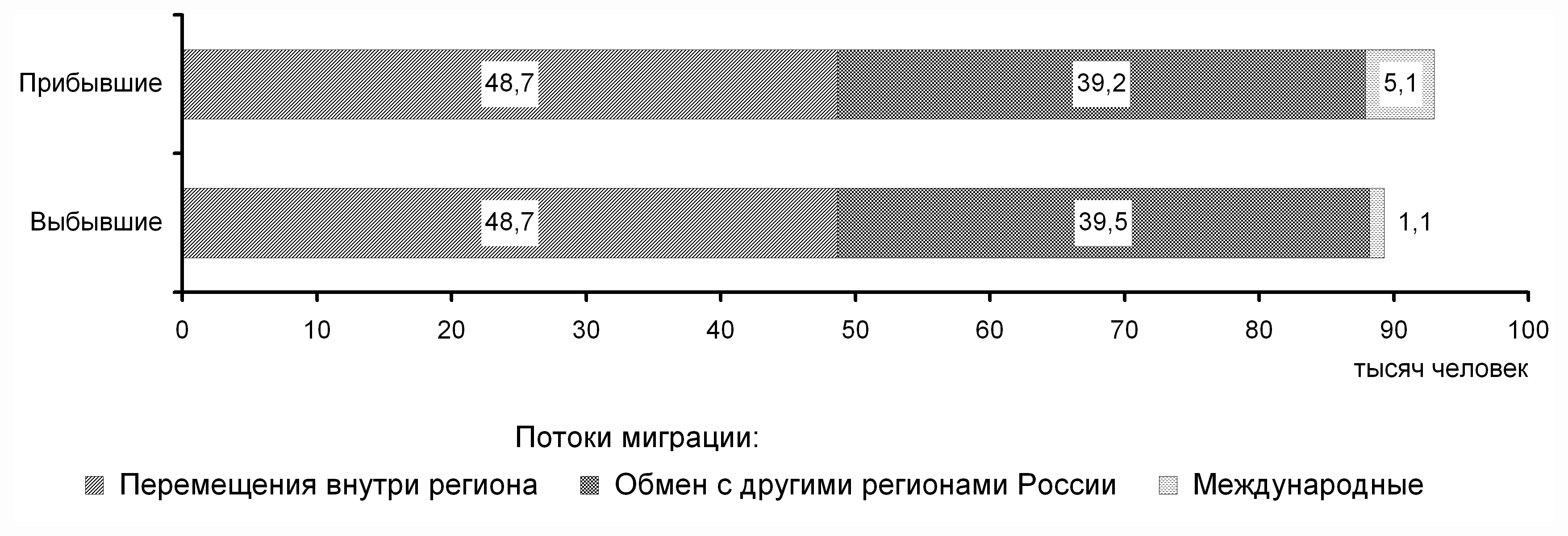 Ростовская область