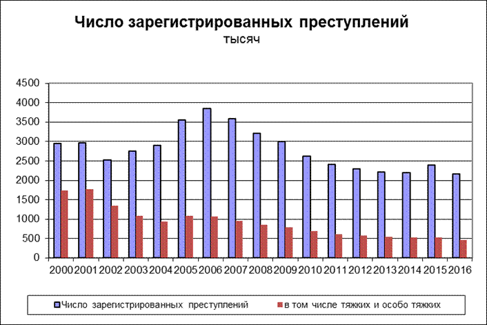 Портал правовой статистики генеральной