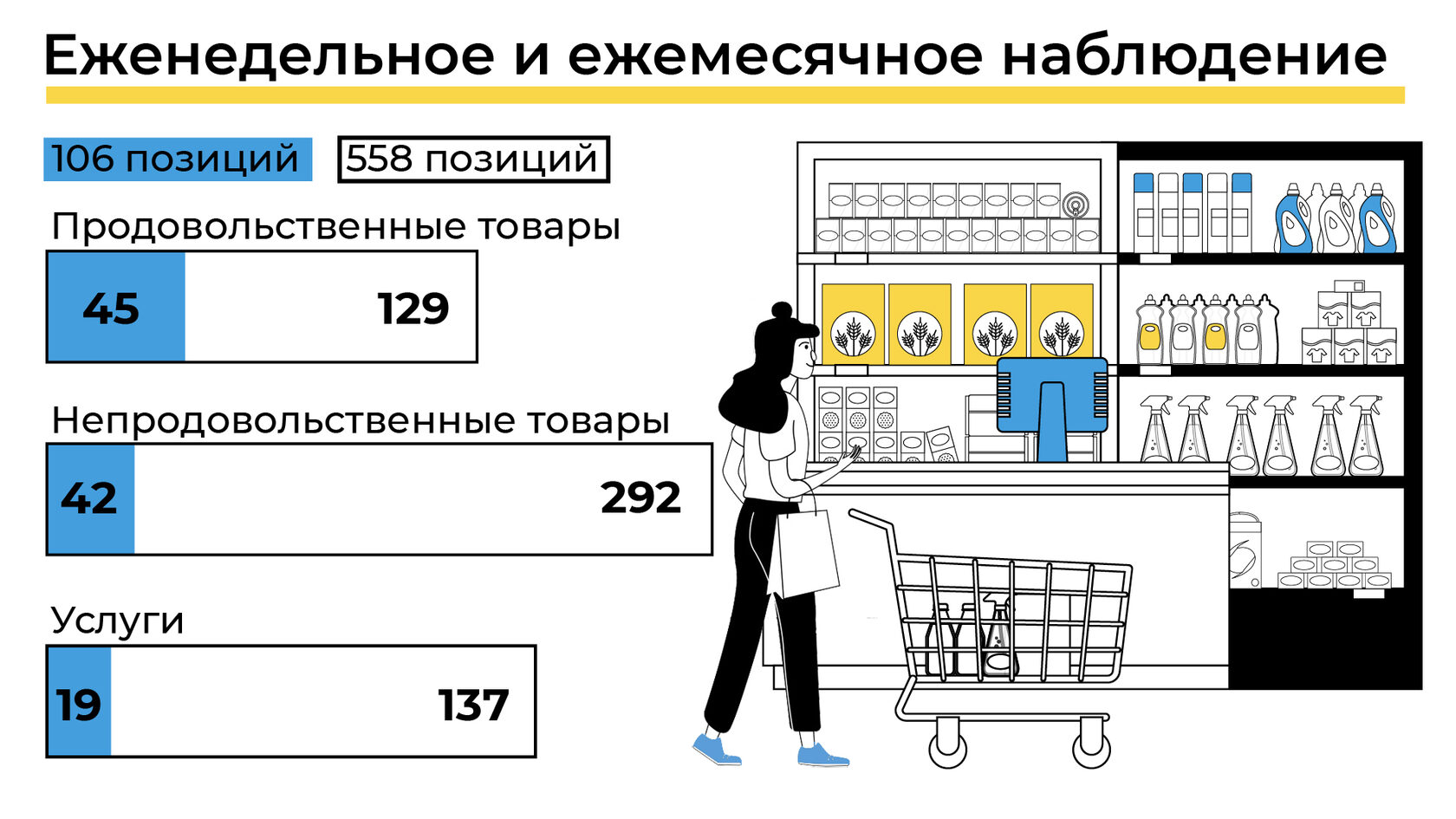 Инфляция в России