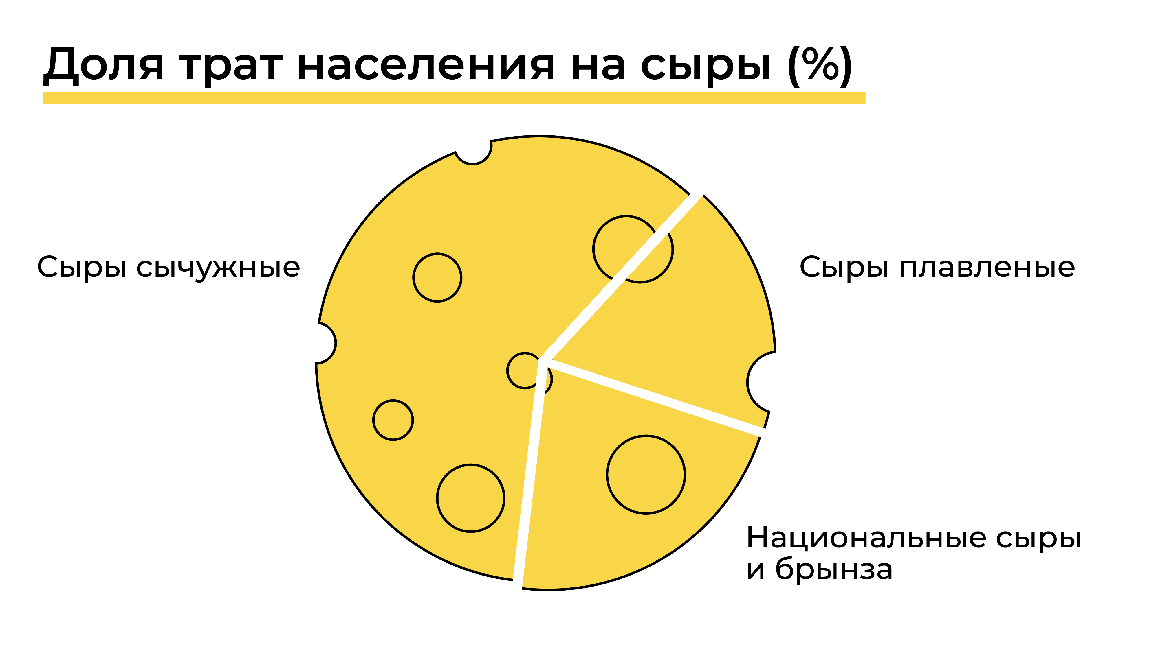 Доля на полке доля в продажах