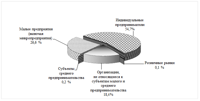 Перелетная «птичка»