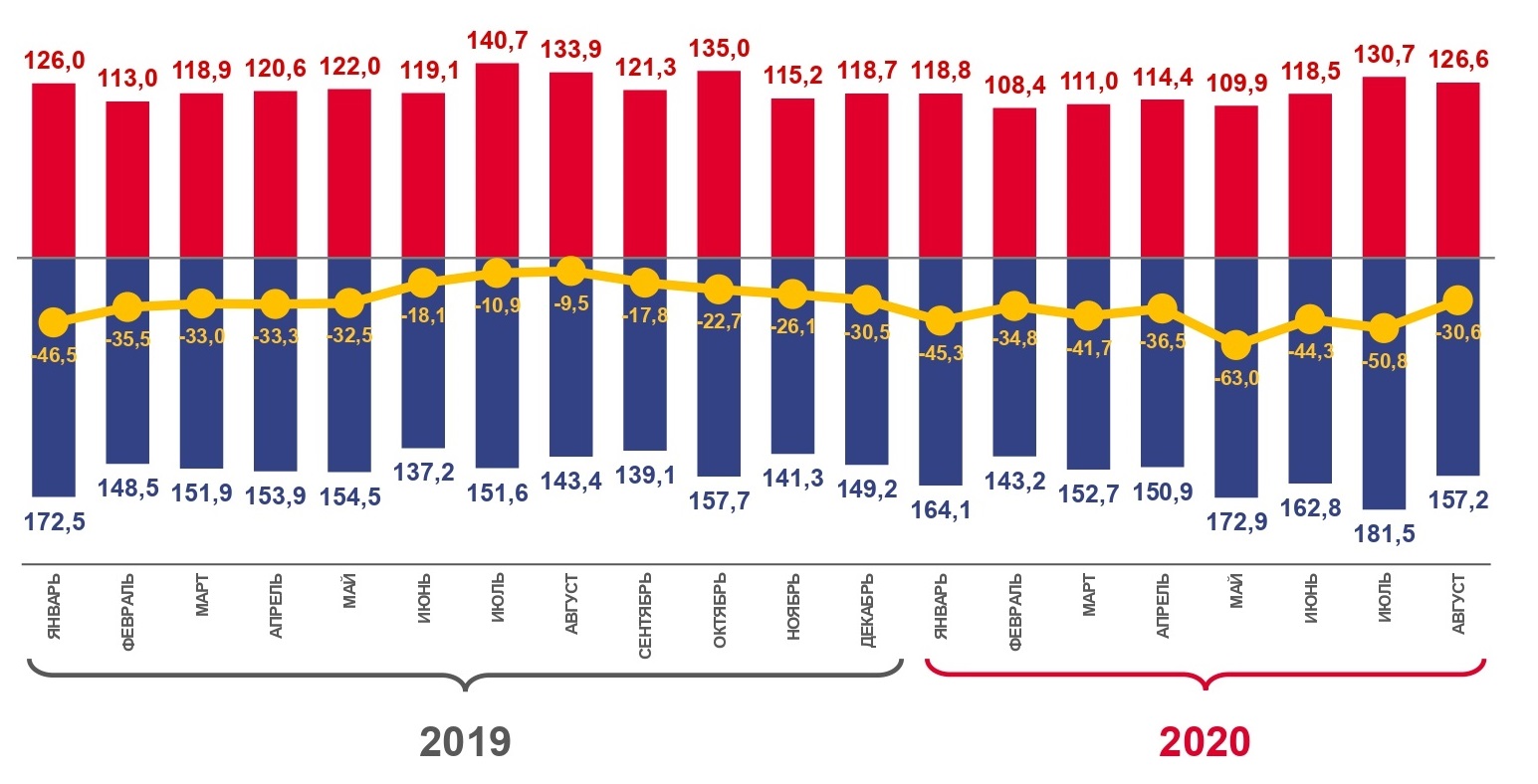 Инфографика