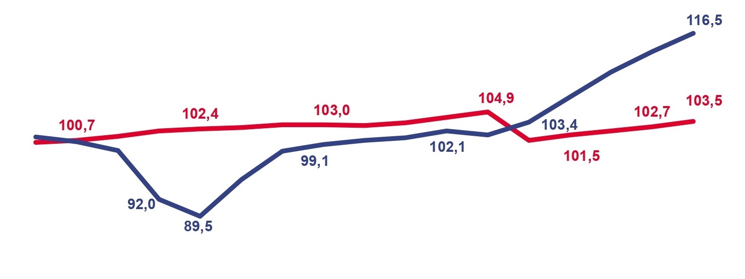 Инфографика