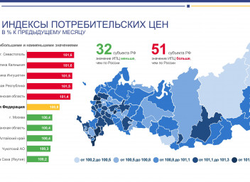 Федеральная государственная статистика. Статистика. Росстат. Государственная статистика картинки. Герб Росстата России.