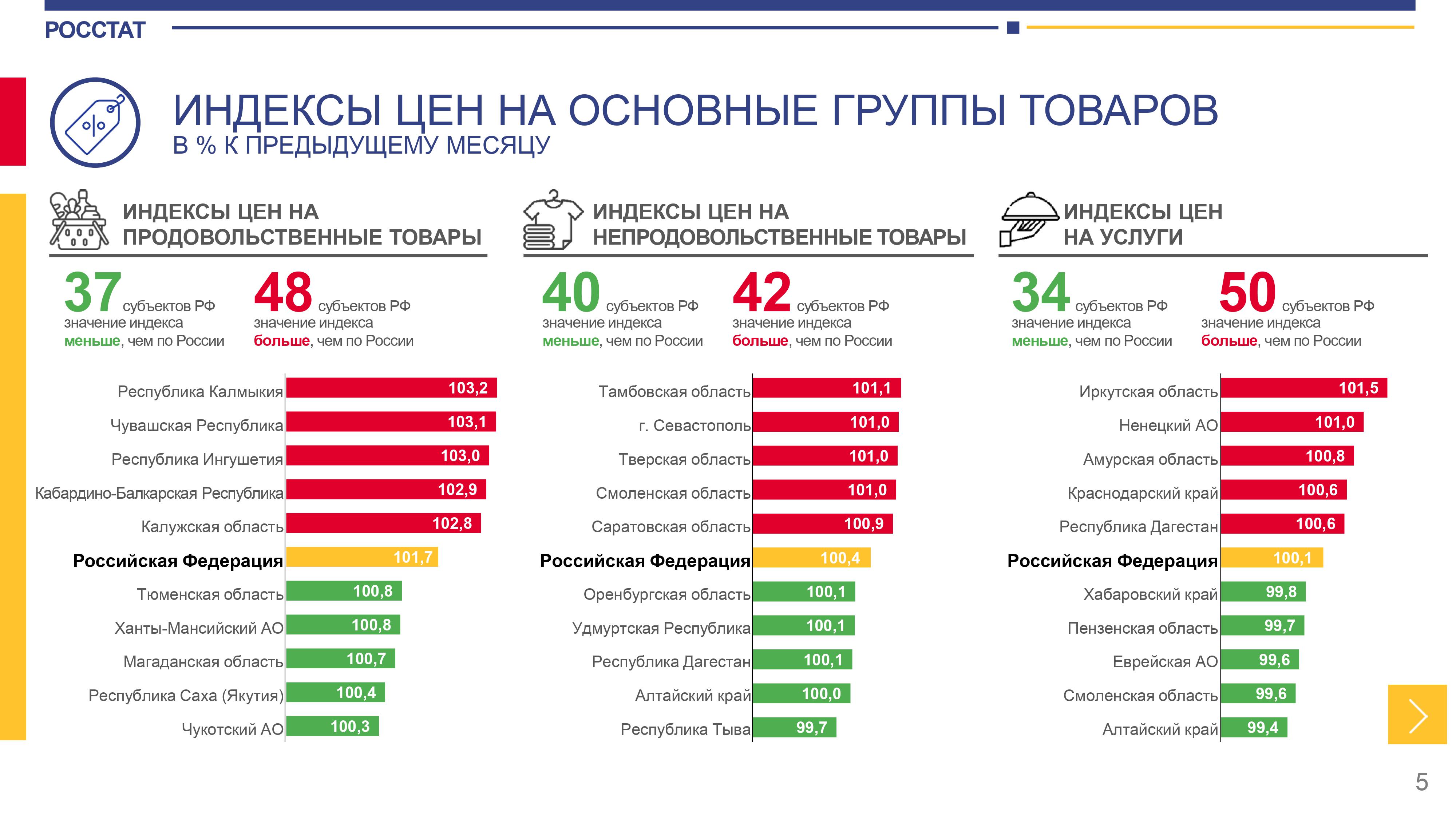 Инфографика индивидуальный проект