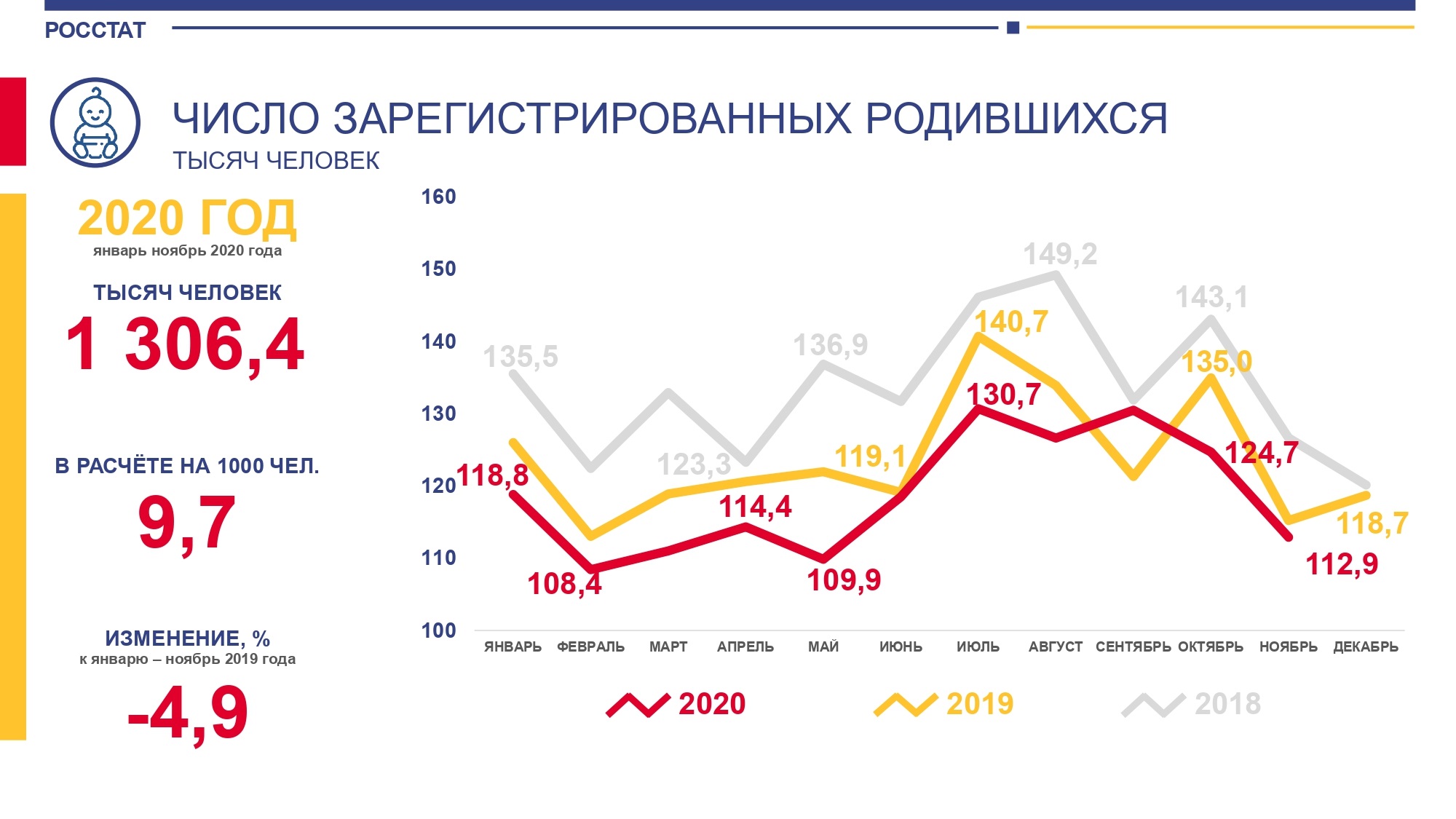 Презентация демографические показатели