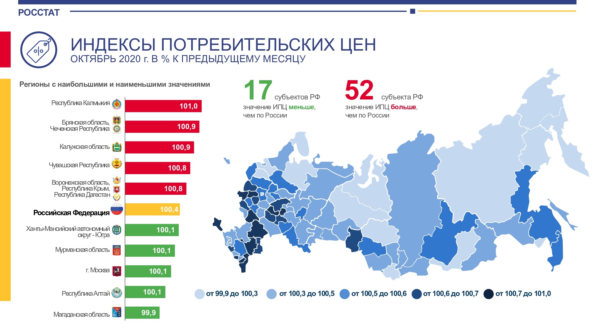 Какие страны открыли счет. Население Крыма 2022. Население Крыма статистика. Регионы благополучие населения. Население Крыма на 2023 численность.