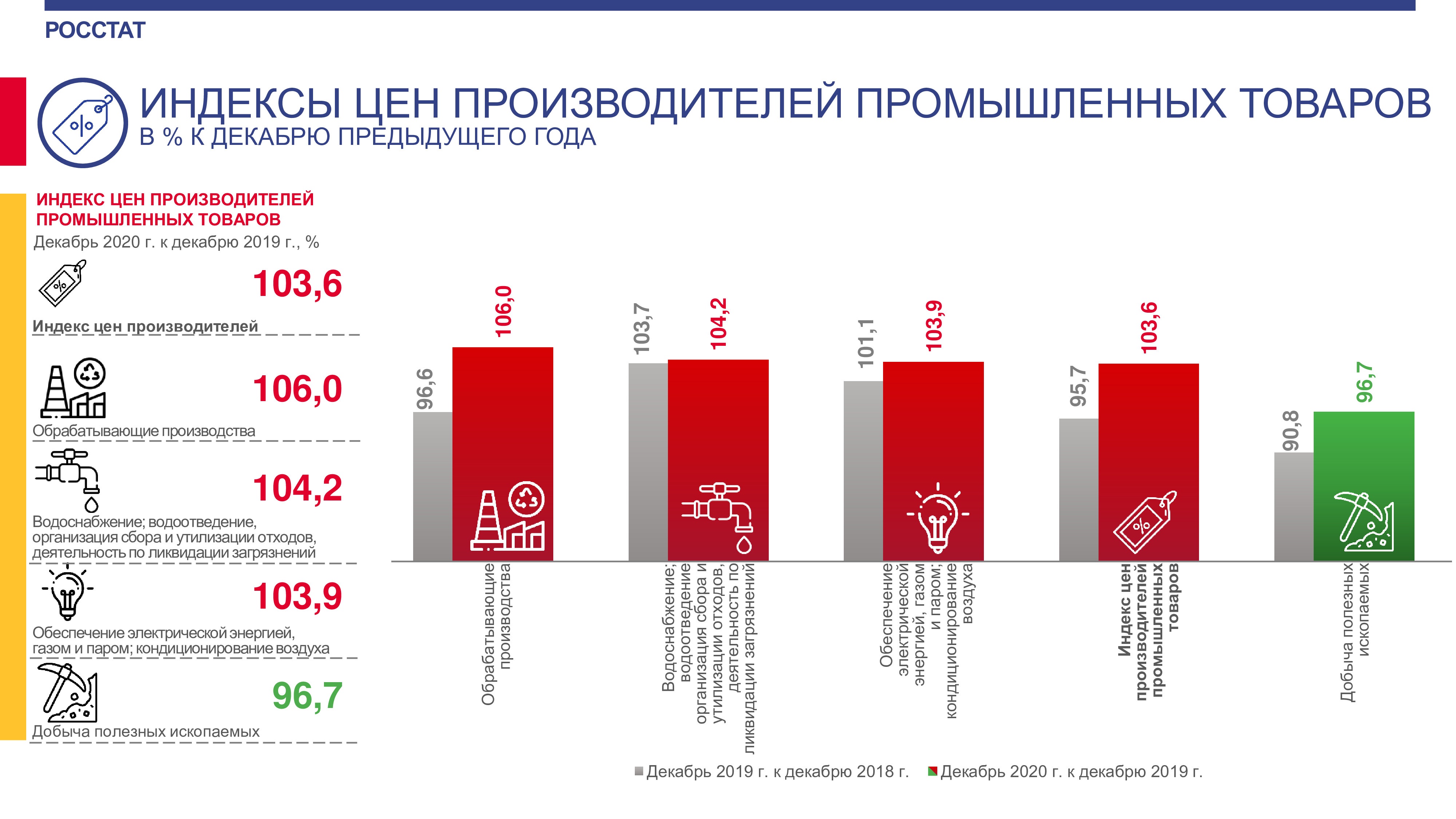 Рейтинг российских производителей