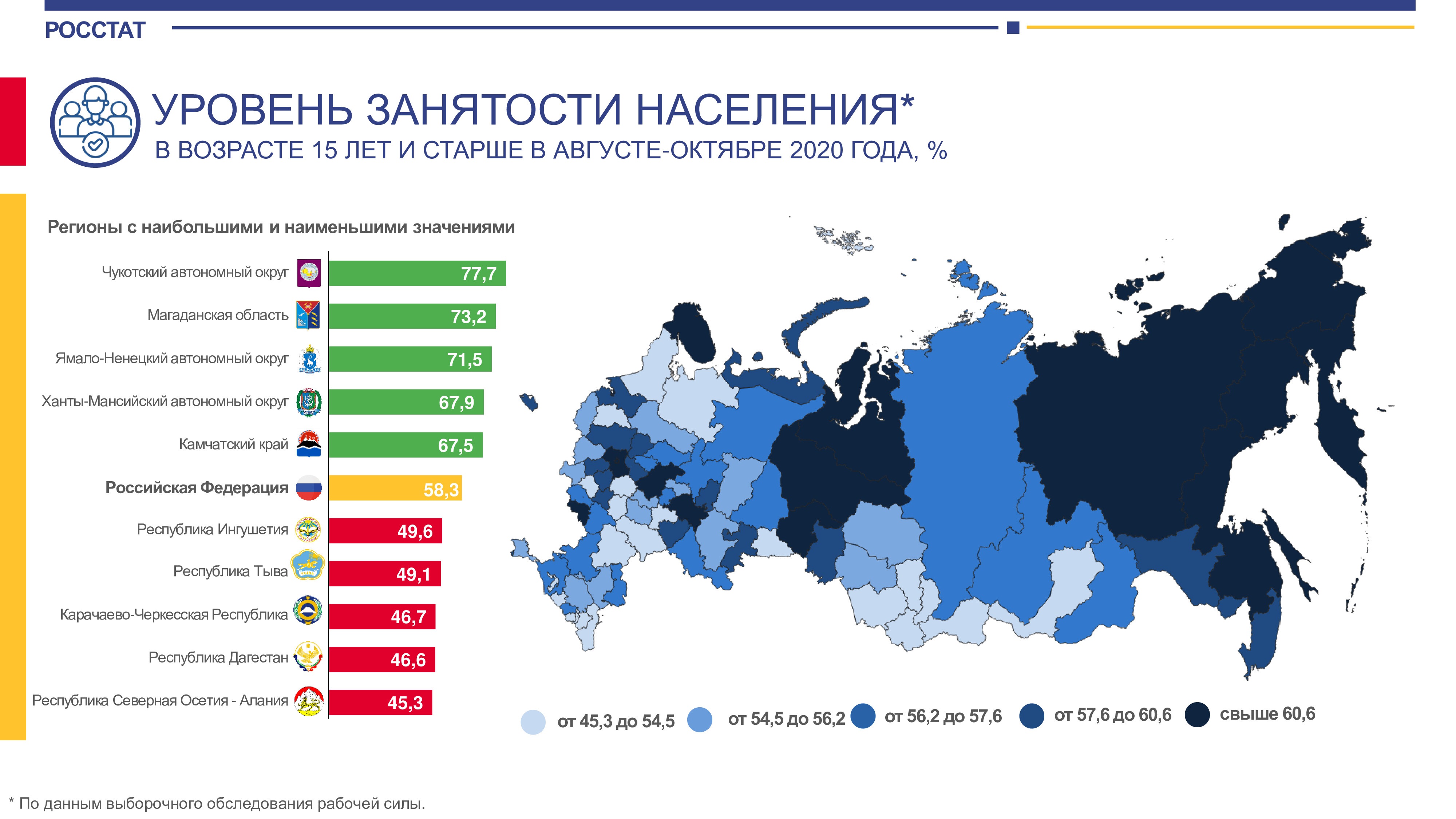 Занятость населения картинки для презентации