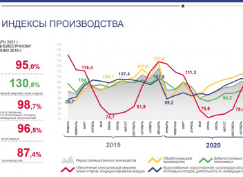 Индекс выпуска товаров