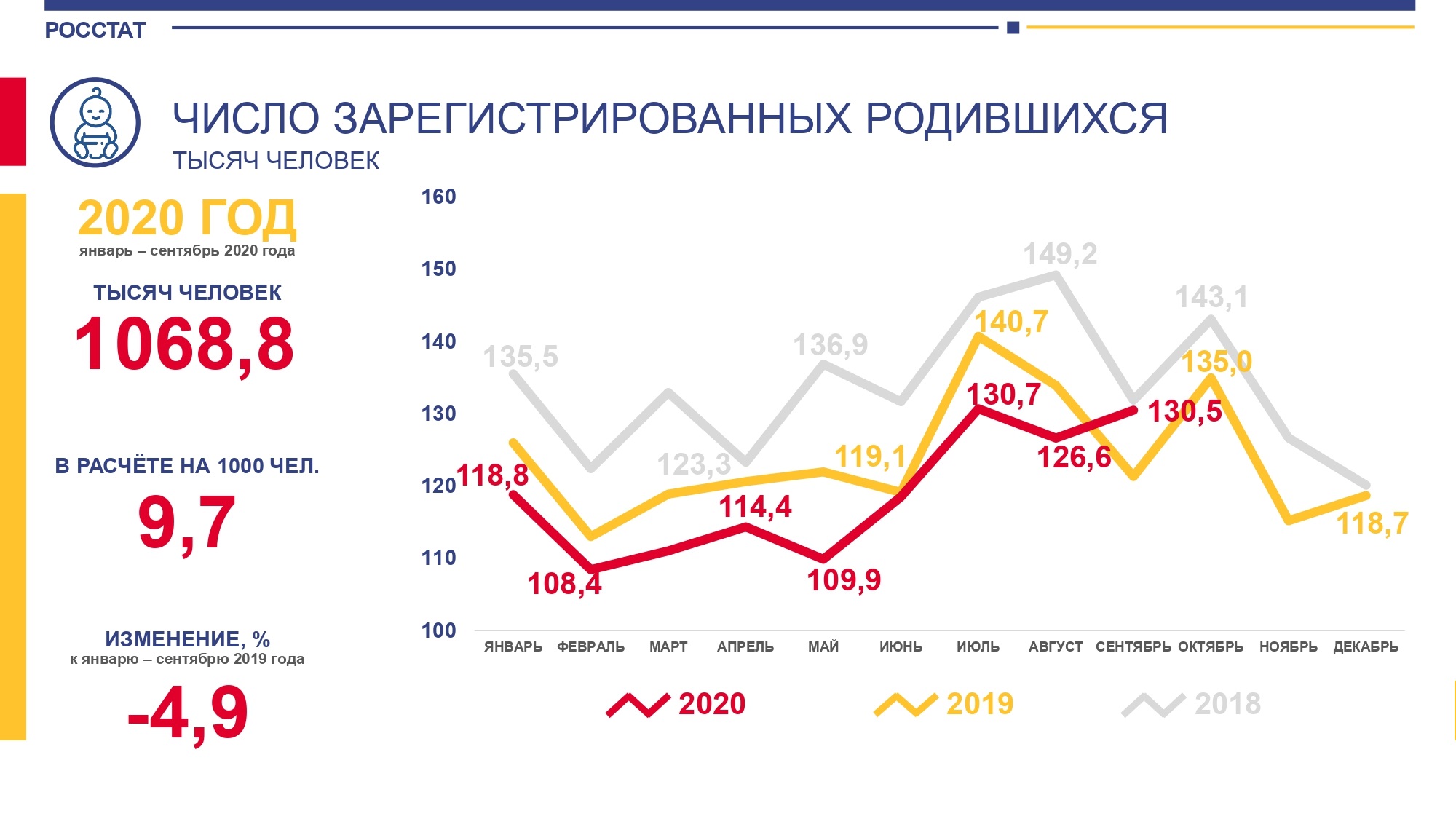 Отсутствуют данные кп в биллинге мегафон