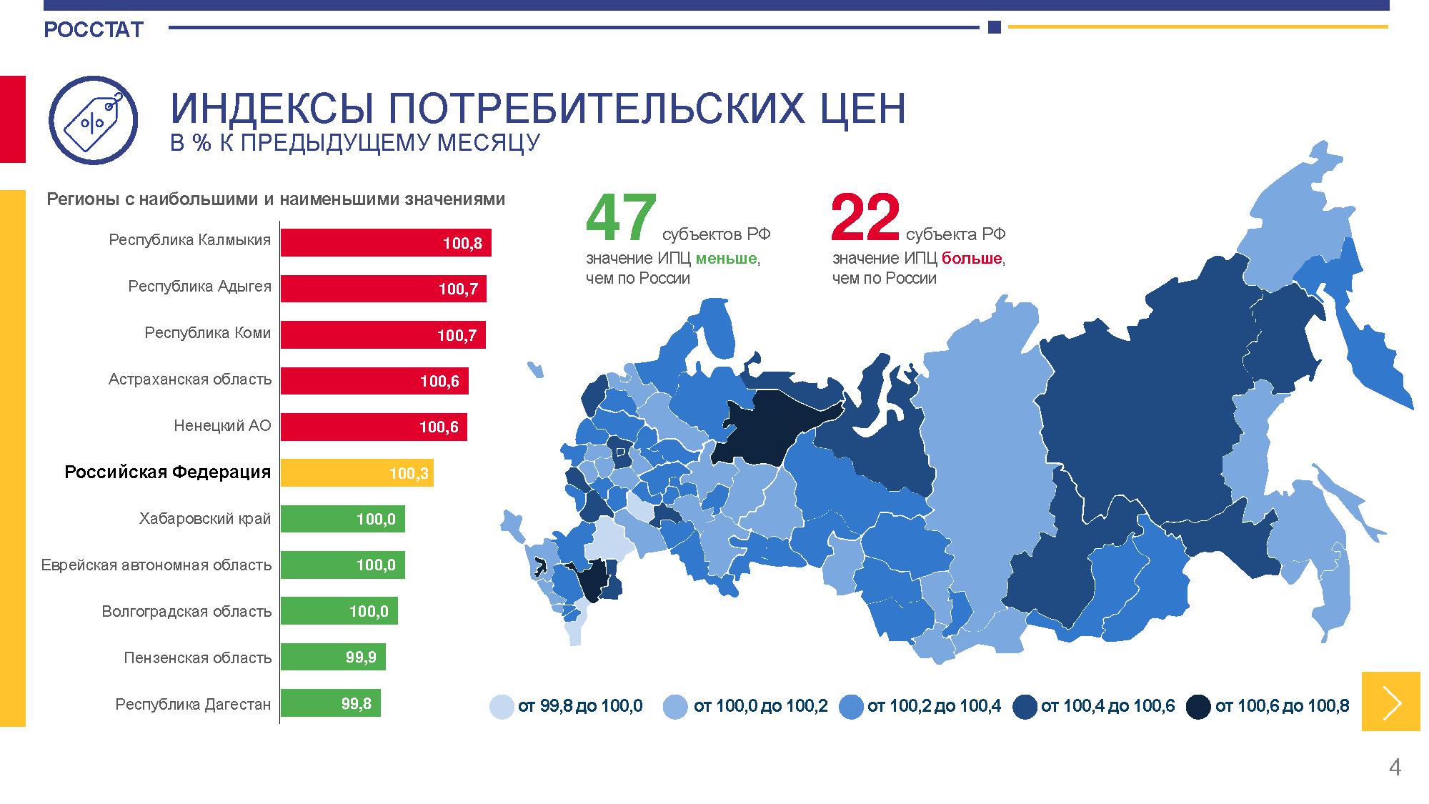 Сравнительная инфографика картинки