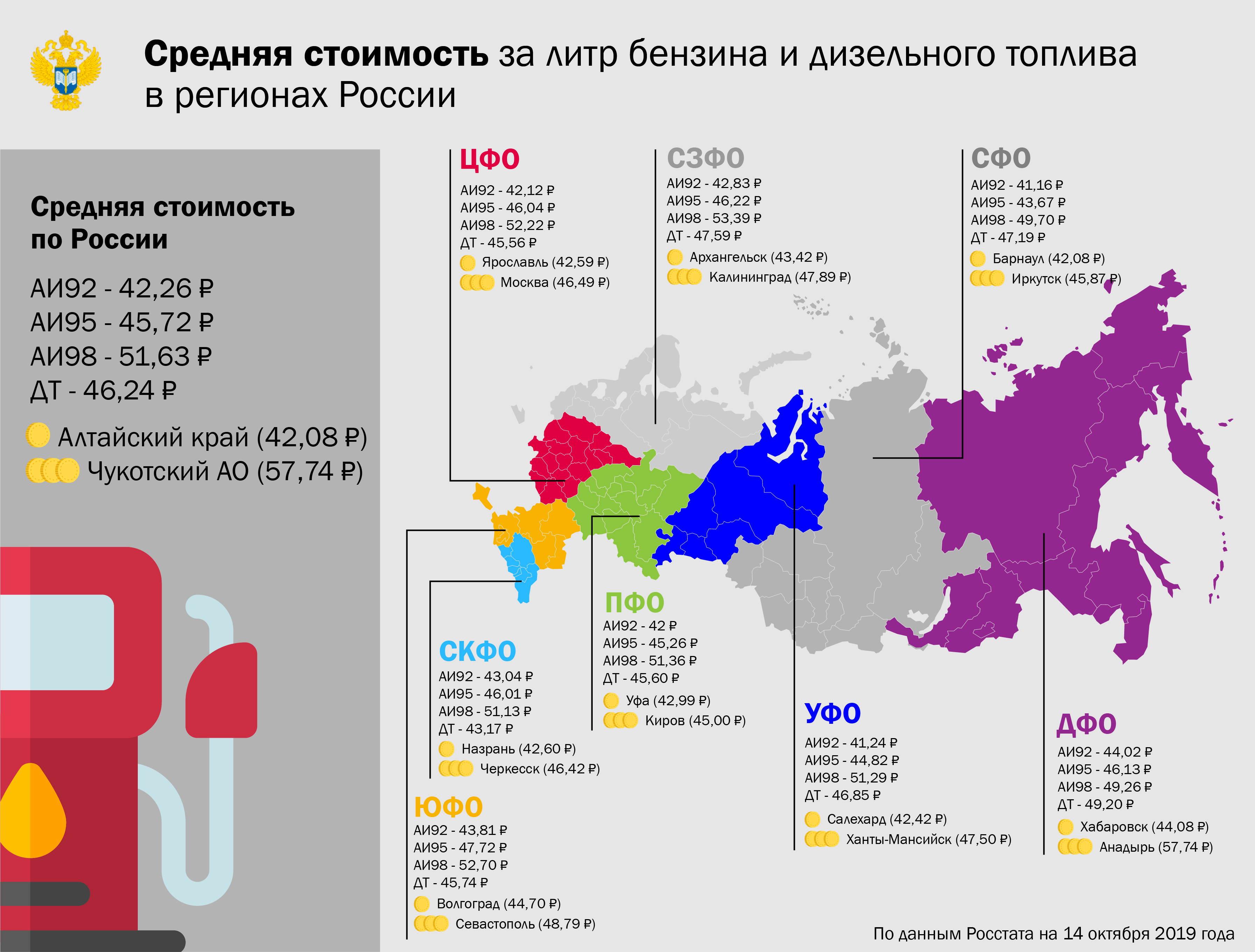 Карта кардекс на топливо