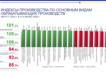 Индекс производителя. Основные фонды обрабатывающих производств России 2020. Основные фонды обрабатывающих производств России.