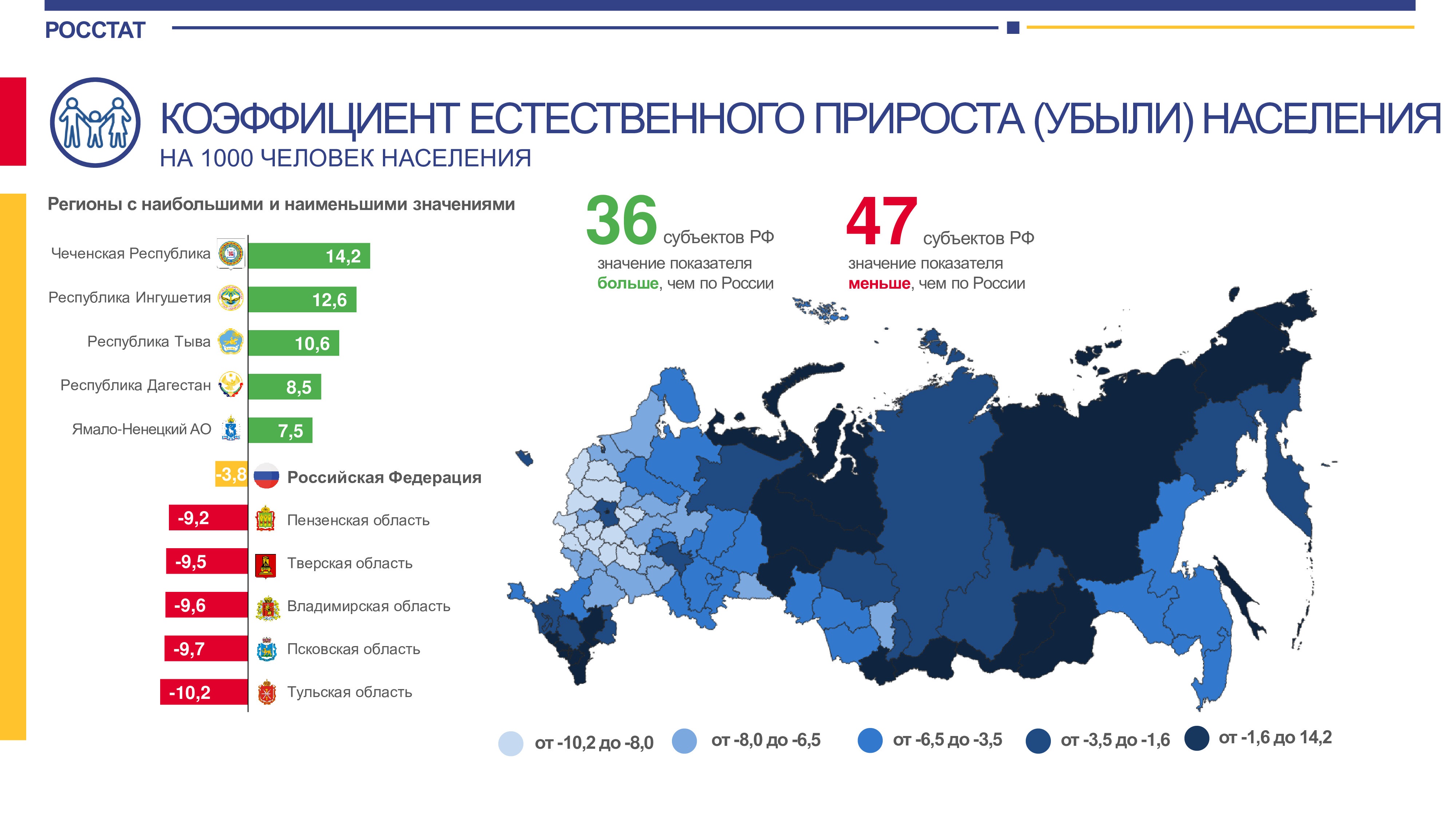 Демографическая карта россия