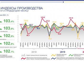 Самая продаваемая мебель в россии статистика