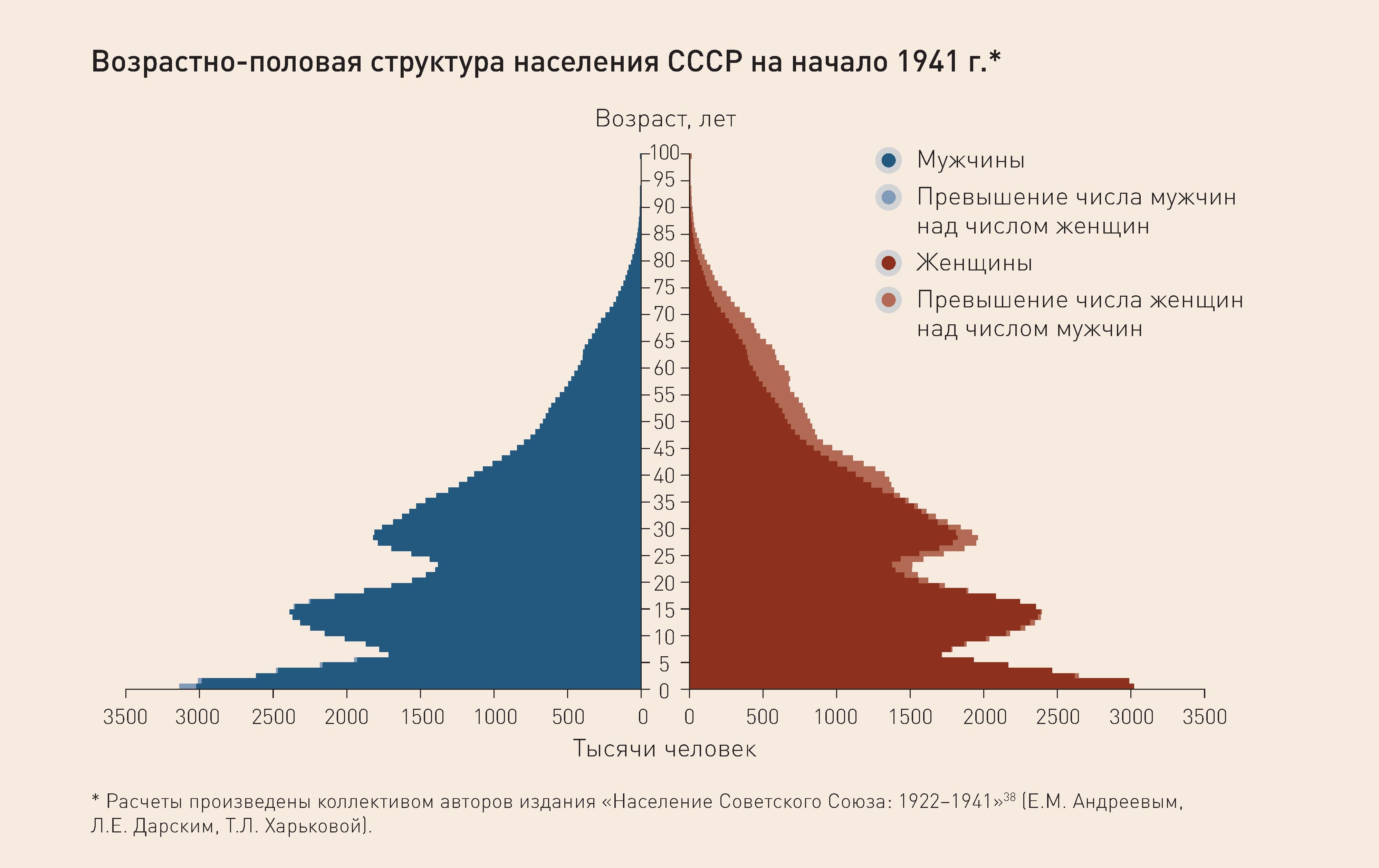 Карта плотности населения ссср