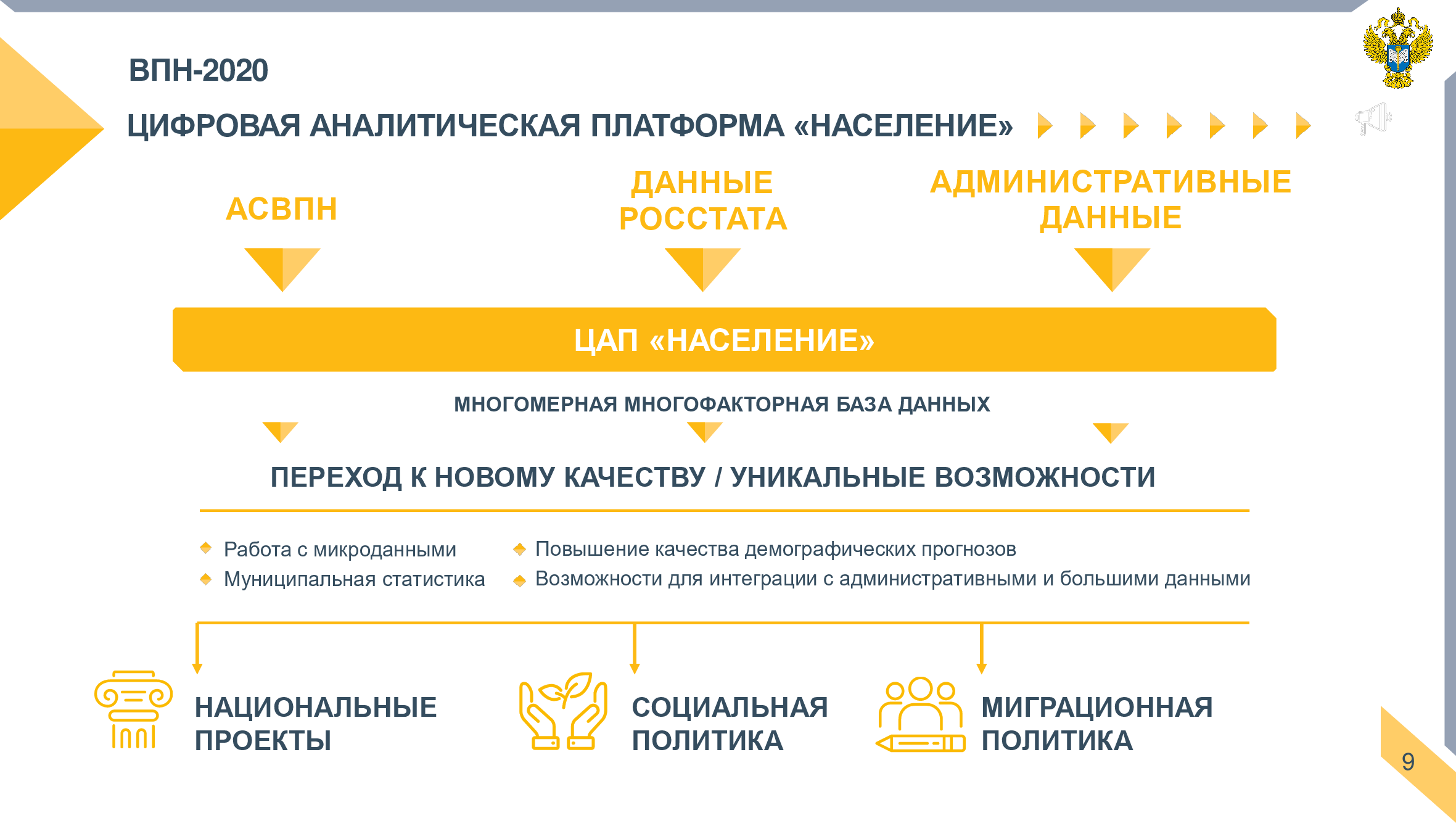 Аналитическая платформа. Архитектура аналитической платформы. Цифровая аналитическая платформа. ЦАП «население».. Аналитическая платформа примеры.