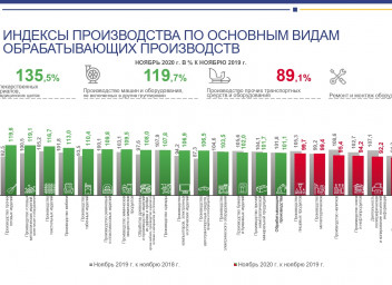 Индекс выпуска товаров