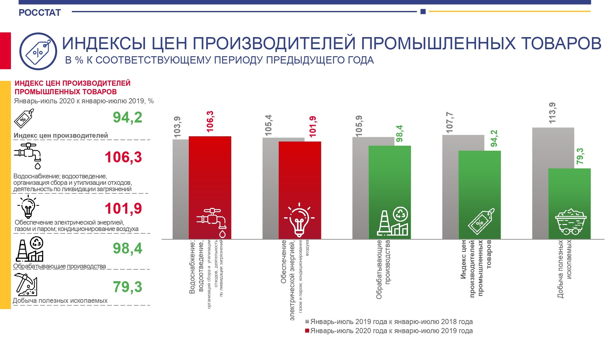 Индексы цен производителей промышленных товаров 2024