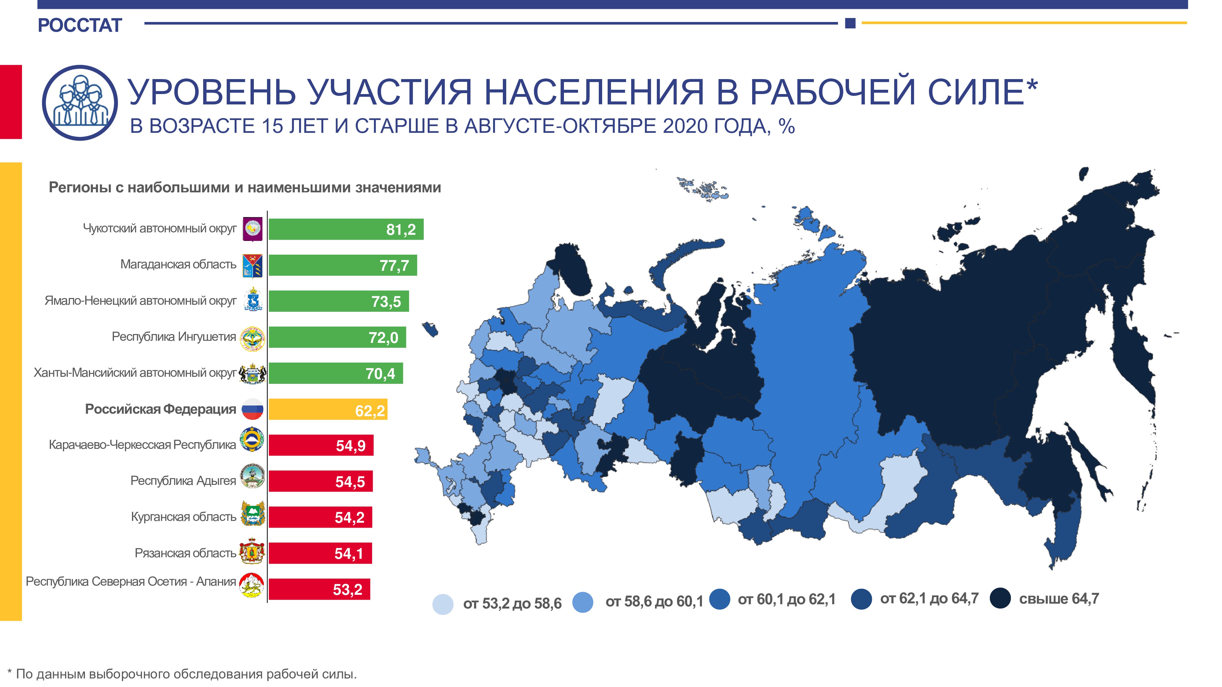 Уровень участия. Уровень участия населения в рабочей силе. Уровень участия населения России в рабочей силе. Процент участия населения в общественных организациях. Уровень занятости населения по регионам России 2022.