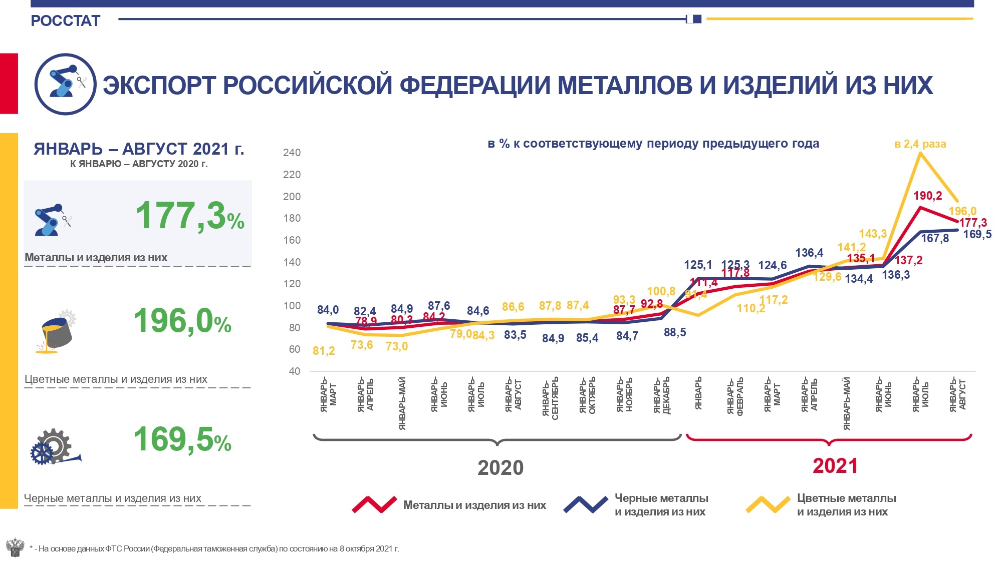 Схема внешней торговли германии