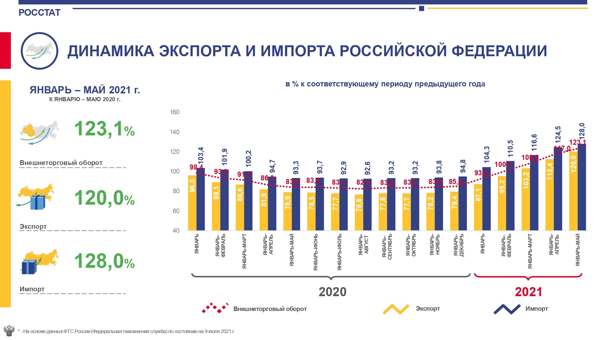 1с формат импорта экспорта